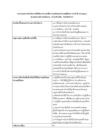 รายงานผลการดำเนินการเพื่อจัดการความเสี่ยงการทุจริตและประพฤติมิชอบ ประจำปี พ.ศ.2566 ...