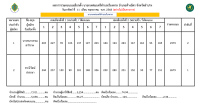 ✅ผลการรวมคะแนนเลือกตั้ง ...