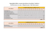 ข้อมูลสถิติการให้บริการ ของเทศบาลตำบลเวียงตาล ...