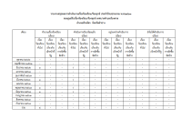 รายงานสรุปผลเรื่องร้องเรียนร้องทุกข์ ประจำปี 2563